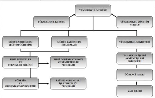 Organizasyon Programı Baskı, Erzincan Organizasyon Program Akışı Baskı, Organizasyon Yönetimi Programı Baskı, Organizasyon Şeması Baskı, Organizasyon Planı ve Davetli Listesi Baskı, Düğün Programı Baskı, Söz Nişan Programı Baskı, Davetli Listesi Baskı, Yemek Mönüsü Baskı, Program Davetiye Baskı, Kurumsal Organizasyon Programı Baskı, Organizasyon Şeması Baskı, Kurumsal Bölümler Baskı, Konuşma Programı Baskı, Program Akış Dokümanı Baskı