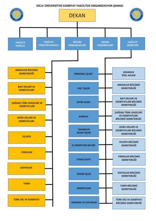 Organizasyon Programı Baskı, Erzincan Organizasyon Program Akışı Baskı, Organizasyon Yönetimi Programı Baskı, Organizasyon Şeması Baskı, Organizasyon Planı ve Davetli Listesi Baskı, Düğün Programı Baskı, Söz Nişan Programı Baskı, Davetli Listesi Baskı, Yemek Mönüsü Baskı, Program Davetiye Baskı, Kurumsal Organizasyon Programı Baskı, Organizasyon Şeması Baskı, Kurumsal Bölümler Baskı, Konuşma Programı Baskı, Program Akış Dokümanı Baskı